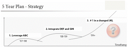 5 Year Plan - Strategy as sample project deliverable. Confidential data removed.