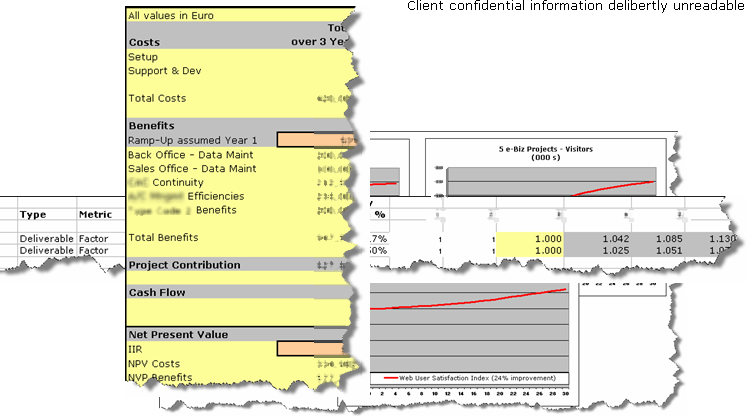 Extract of calculations driving the eBusiness Causal Effects model.